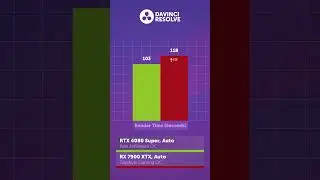 RTX 4080 SUPER vs RX 7900 XTX — что выбрать? 