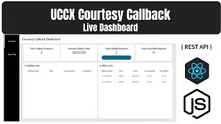 UCCX Courtesy Callback Live Dashboard, FREE!