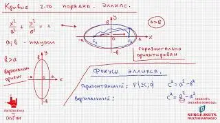 Математика без Ху%!ни. Кривые второго порядка. Эллипс.