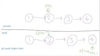 Visualizing Git Series: Deeper Explanation of Push and Pull