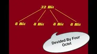 How to calculate Subnet Mask | IP subnetting