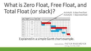 What is Zero float, Free float, and Total float (or slack)?