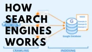 How Search Engines Works | Google search engine working process | SEO Part 2