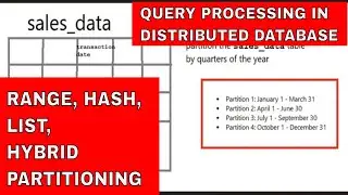 RANGE, HASH, LIST, HYBRID PARTITIONING WITH EXAMPLES|QUERY PROCESSING IN DISTRIBUTED DATABASE