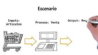 ¿Qué son los inputs y outputs de un proceso?