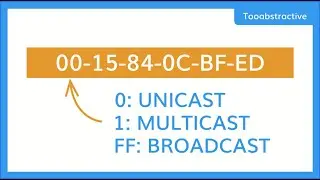 How Do You Know If A MAC Address is Unicast, Multicast or Broadcast | Tooabstractive