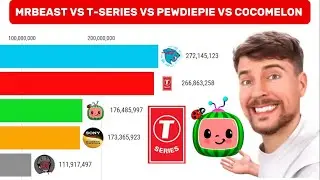 MrBeast vs T-Series vs PewDiePie vs Cocomelon vs SET India - Sub Count History (2005-2024)