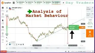 How To Analysis the Market Movement  Candlestick Psychology