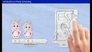 Scheduling Algorithms   Priority Scheduling