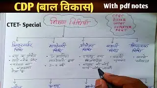 Teaching Method (शिक्षण विधि) types of teaching method in hindi for CTET, KVS, NVS DSSSB .