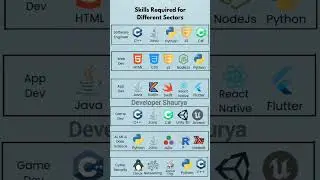 Complete roadmap for developers #coding #webdesign #roadmap