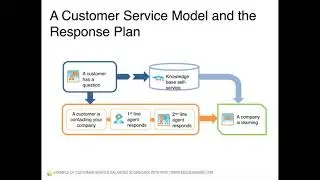 Building Balanced Scorecard Step by Step for Customer Service - Part 1