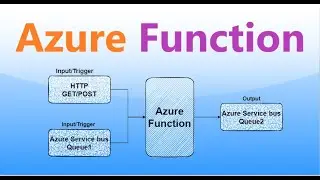 Azure functions, HTTP Trigger & send an event from function to Azure service bus queue & vice-versa