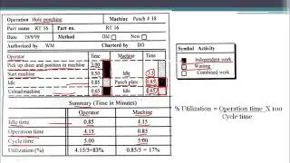Man and Machine Chart