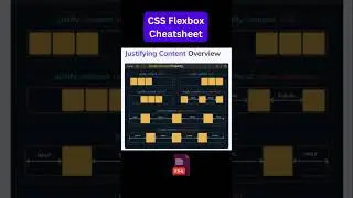 CSS Flexbox Cheatsheet #coding #programming #interview #cheatsheet #shorts