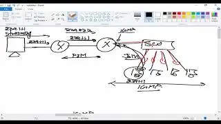 Multicast Basic intro