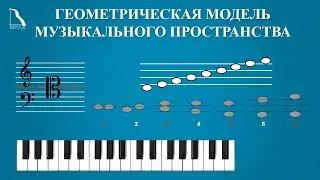Настольные игры как средство освоения музыкальной грамоты