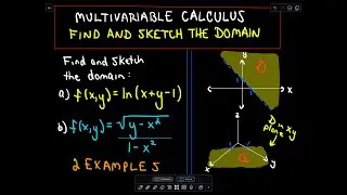 ❖ Multivariable Calculus: Finding and Sketching the Domain ❖