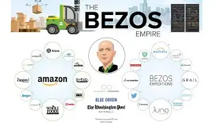 Amazon Business Model-How Amazon Create Monopoly in ECommerce Industry Globally-Success Story Amazon