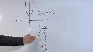 How to Find the Range in a Polynomial Function : Math Made Easy