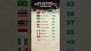 Whole milk powder in the world: Production and trade