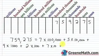 Pre-Algebra Lesson #2 How to Write a Number in Expanded Notation | Expanded Form of a Number