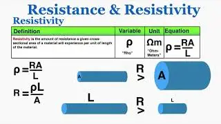 Resistance and Resistivity - IB Physics