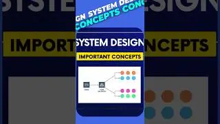 ✅ System Design Important Concepts🚀🚀 #shorts #ytshorts #systemdesign #techtter