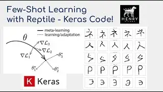 Few-Shot Learning with Reptile - Keras Code Examples