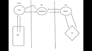 Шаблон MVVM по-простому + Android Architecture Components.