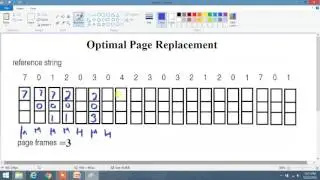 Optimal Page Replacement Algorithm :Operating System