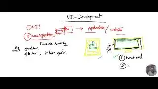 UI technologies lesson-1