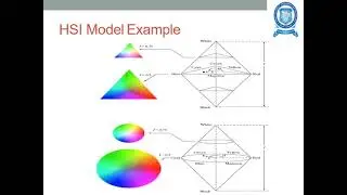 HSI COLOR MODEL IN DIGITAL IMAGE PROCESSING