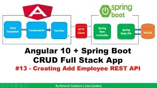 Angular 10 + Spring Boot CRUD Full Stack App - 13 - Creating REST API to Save Employee Object