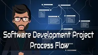 Software development workflow | Dev Tips