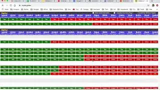 Node green  - NodeJS compatibility with ES 2015, ESNext  | New JavaScript features