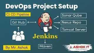 DevOps Project Setup By Mr. Ashok |  CI CD Pipeline @ashokit