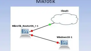 Configure Mikrotik / Router OS / The Dude in GNS3