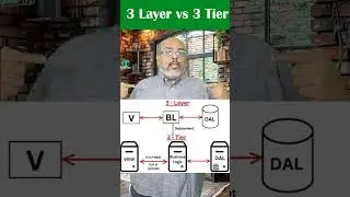 Architecture Interview Questions :- Three Tier vs Three Layer Architecture