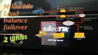 Configure MikroTik Load balance using NTH and combine 2 WANs with failover