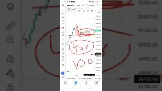 29 JUNE 2021 ｜｜ NIFITY & BANK NIFITY ANALYSIS ｜｜ PLAN YOUR TRADE ｜｜ HOW TO TRADE TOMORROW #000