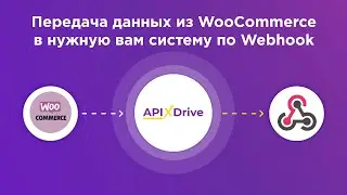 WooCommerce and Webhook Integration | How to set up uploading new orders from WooCommerce to Webhook