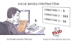 Understanding Value-Based Contracting