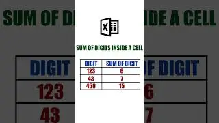 SUM of Digits Inside a Cell