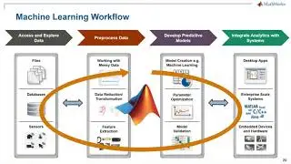 Machine Learning with MATLAB