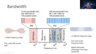 L9 Mobile phones and microwaves: How Things Work 2022