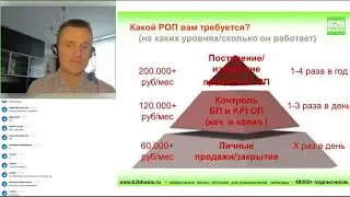 Система мотивации руководителя отдела продаж