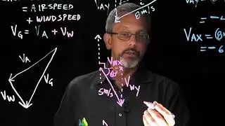 2D Vector Addition Aero example 2