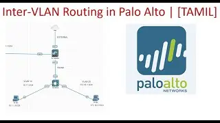 How to Configure Inter-VLAN Routing in Palo Alto || PART-6 || [TAMIL]