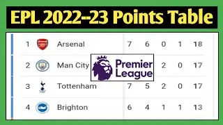 English Premier League Table || Premier League Table Today || EPL Table Standings Today || EPL Table